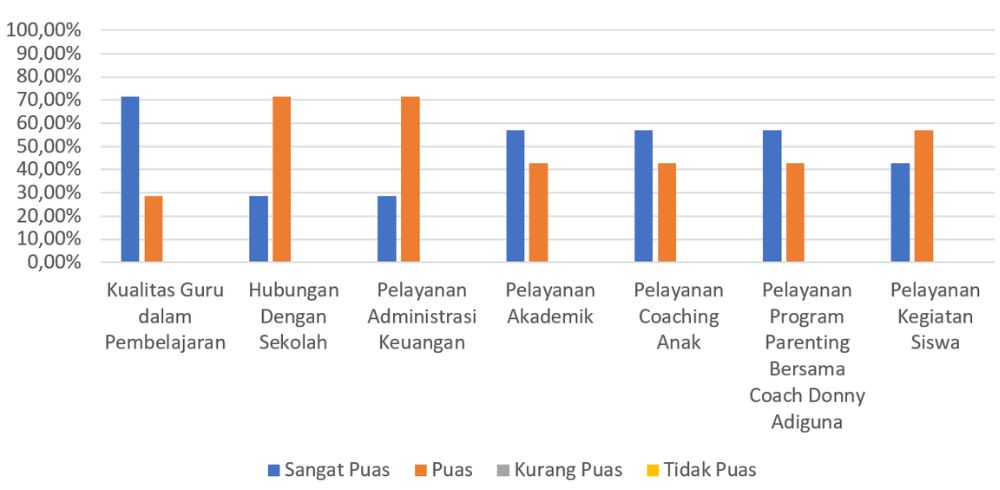 Survey kepuasan juni-juli